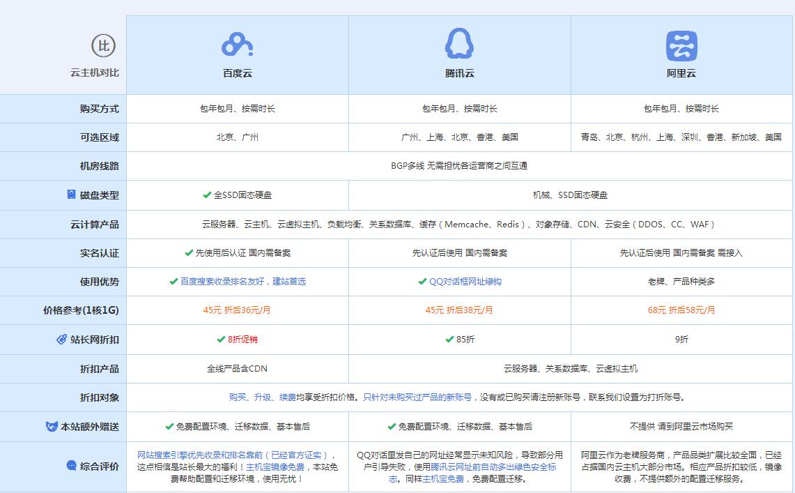 东宁云主机代理对比.jpg